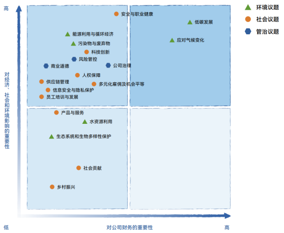 2025年中國海油官網(wǎng)ESG頁面內(nèi)容更新-中文版V3 - clean814.png